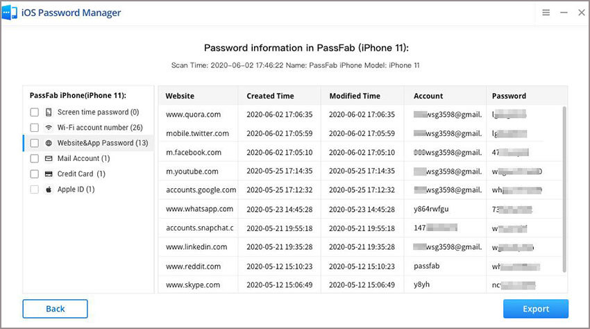 Password перевод